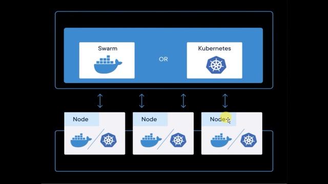 Docker#7 Docker Swarm Introduction - Tamil Cloudguy - In Tamil смотреть онлайн