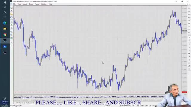 [URDU] Lesson 2 – Structural Analysis | OctaFX Forex Trading смотреть онлайн