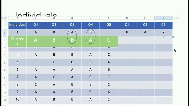 K-Modes intuition and example смотреть онлайн