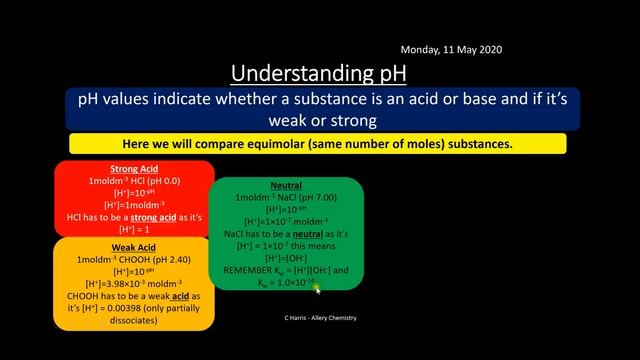 EDEXCEL Topic 12 Acid-Base Equilibria REVISION смотреть онлайн