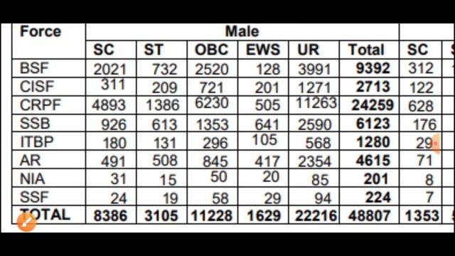 SSC New Requirement Notification Fake or Real अभी देखे | ssc gd new vacancy 2022-23 | 56302 post смотреть онлайн