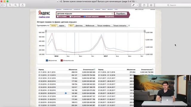 Зачем нужно семантическое ядро. Выпуск для начинающих