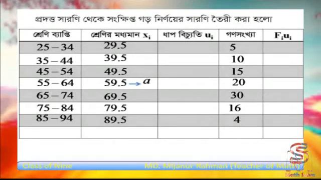 Porisangkhan 9 to 10 Chapter 17 Porisangkhan Class 9 to 10 Chapter 17 смотреть онлайн