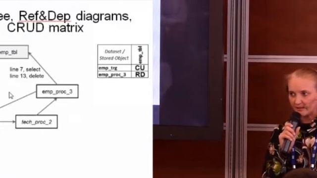 Тестировать код Легко! смотреть онлайн