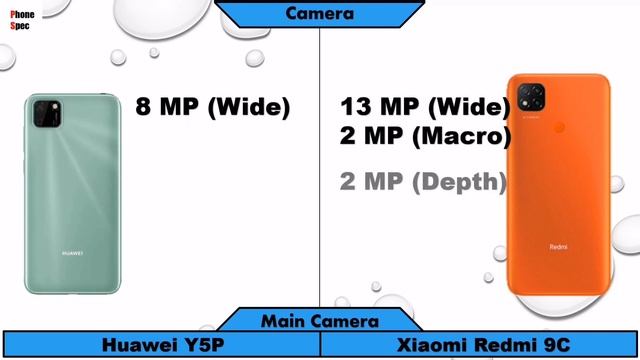 Huawei Y5p Vs Xiaomi Redmi 9c Smartphone comparison | Best Budget smartphone 2020 | Phones Spec смотреть онлайн