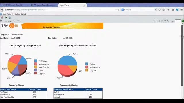 Remedy ITSM Web/BIRT Reports смотреть онлайн