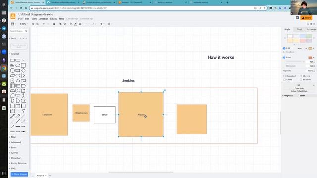 Кто такой DevOps? - Делюсь опытом. Уроки по DevOps для начинающих - С чего начать?