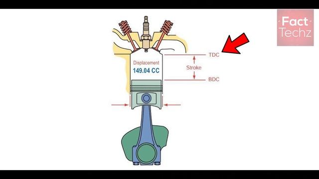Bikes Me CC Ka Aakhir Kya Matlab Hota Hai? What Exactly is CC in Cars and Bikes - AMF Ep 15 смотреть онлайн