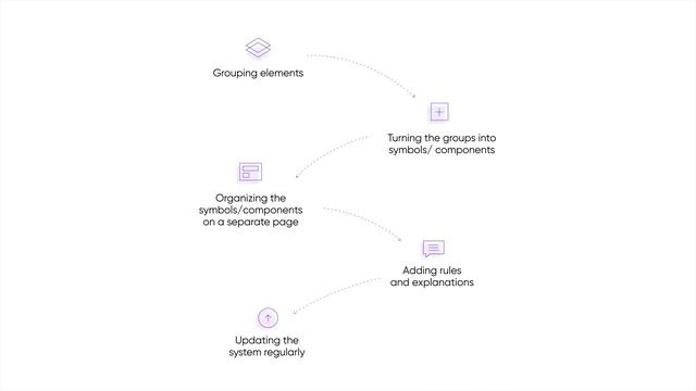 Design System: Everything You Need to Know in 2021 смотреть онлайн