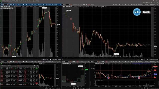 Подготовка к торгам понедельника на фондовых биржах США. Воронин Денис. (26.12.2020)