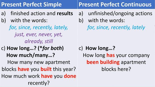 Present Perfect Simple Vs  Present Perfect Continuous + Exercises