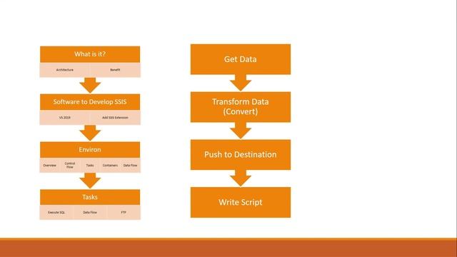 SQL Server Integration Service 2012 in Amharic Language Part 2 смотреть онлайн