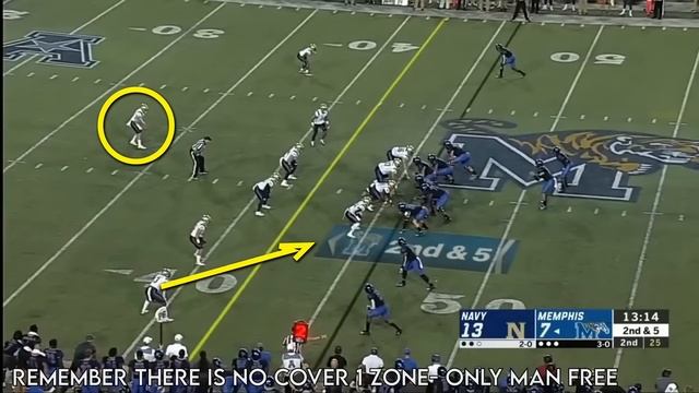 How to Read a Defense | A Guide to the Basics of Football Coverage смотреть онлайн