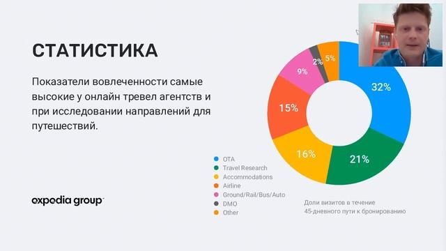 Вебинар: Продать туры просто. Лайфхаки по офферу Travelata.ru