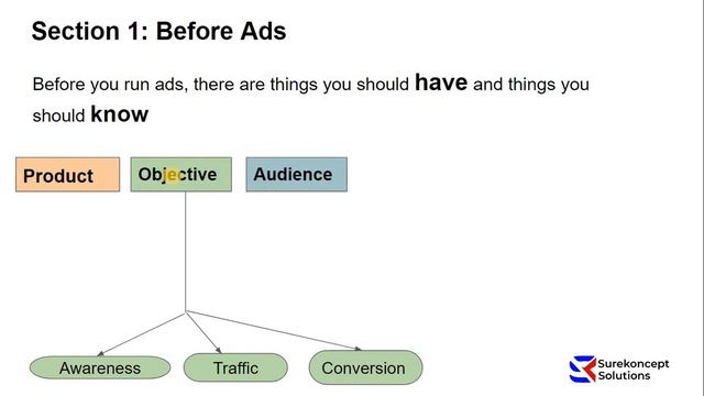 Complete Facebook Ads Training From Beginners To Expert 2023 Part 1 смотреть онлайн