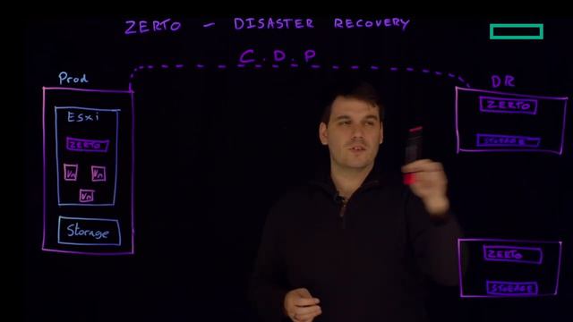 Radically reduce data loss and downtime with Zerto, a Hewlett Packard Enterprise company смотреть онлайн