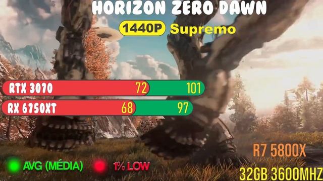 RX 6750 XT 12GB vs RTX 3070 8GB смотреть онлайн