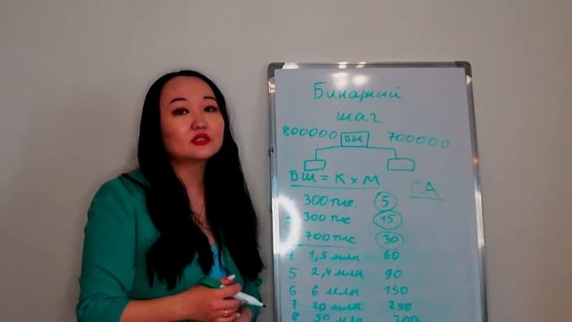 Маркетинг план Атоми от Мастера Шаронской Розы Алины Ли смотреть онлайн