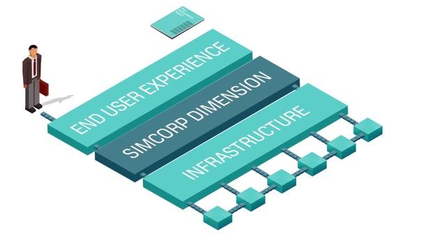 SimCorp System Performance Service смотреть онлайн