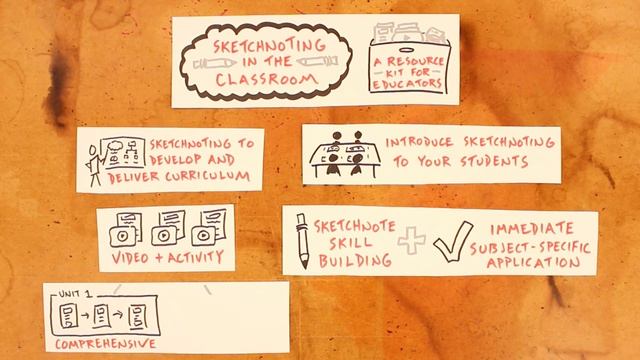 Sketchnoting In The Classroom: Project Launch! смотреть онлайн