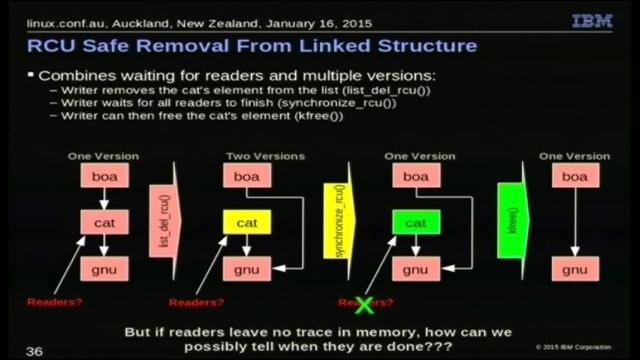 High-Performance and Scalable Updates: The Issaquah Challenge смотреть онлайн