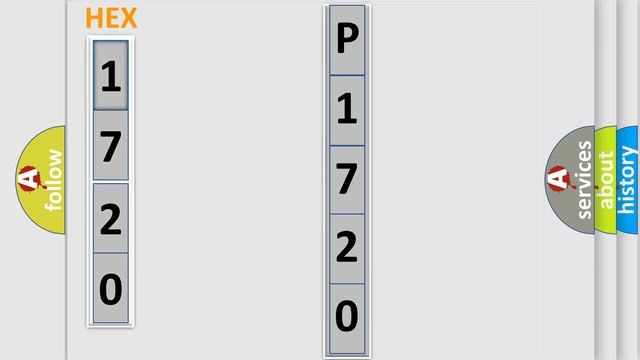 DTC Fiat P1720 Short Explanation смотреть онлайн