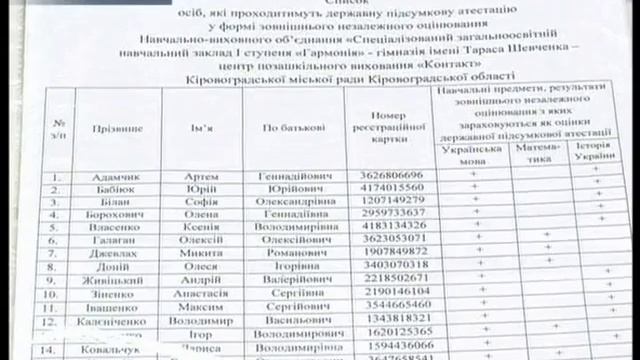 Реєстрація ЗНО смотреть онлайн