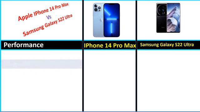 ✅Apple IPhone 14 Pro Max vs Samsung Galaxy S22 Ultra/ apple skip 13 pro max.review смотреть онлайн