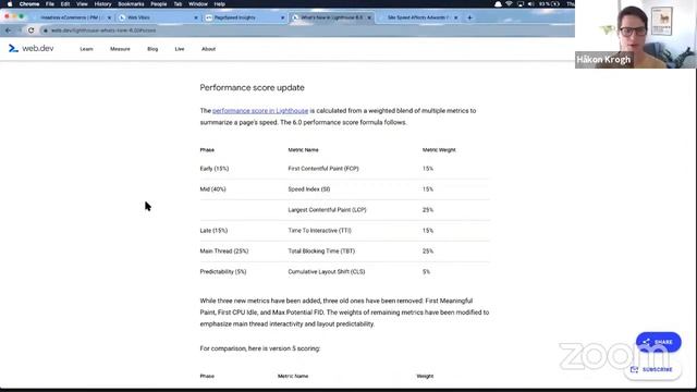 Measuring core web vitals with PageSpeed Insights смотреть онлайн