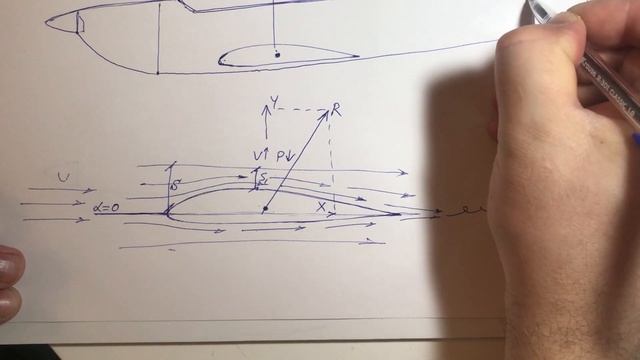 #1 | КАК ЛЕТАЕТ САМОЛЕТ | ОСНОВЫ АЭРОДИНАМИКИ смотреть онлайн