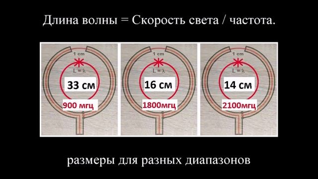 Пассивный репитер итоги