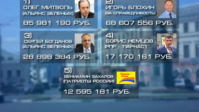 Обнародованы декларации о доходах кандидатов в депутаты смотреть онлайн