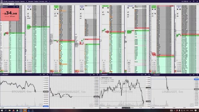 Торговля на бирже Binance 24.10.21 | Scalping смотреть онлайн