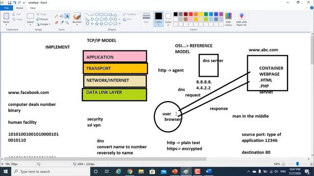 #4 CCNA 200-301| APPLICATION LAYER PROTOCOLS | TCP/IP MODEL| INDUSTRIAL LEVEL TEACHING PROGRAM смотреть онлайн