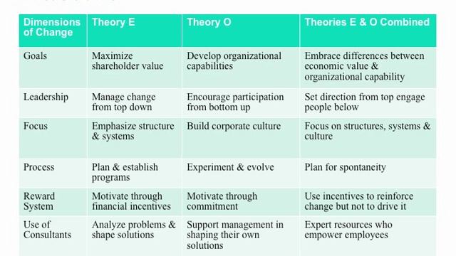 "Cracking the Code of Change" - Reviewed by the Change Champions смотреть онлайн