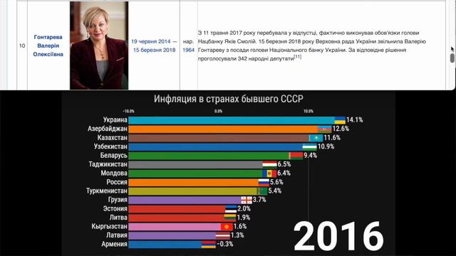 Как Нацбанк Украину сливал. История инфляции от Ющенко до Пышного. смотреть онлайн