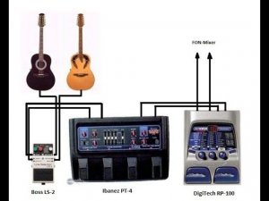 Раскрываем секреты звучания гитары А.Я. Розенбаума...