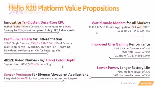 MediaTek's Deca-Core Helio X20 смотреть онлайн