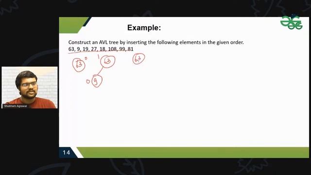 AVL Tree with Shubham Agrawal смотреть онлайн