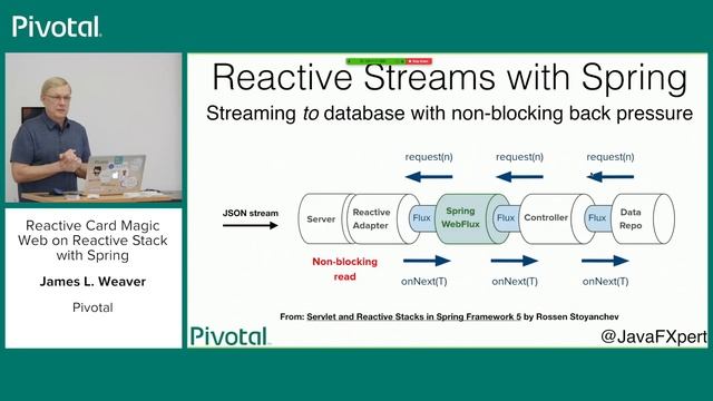 Reactive Card Magic: Web on Reactive Stack with Spring with James Weaver смотреть онлайн