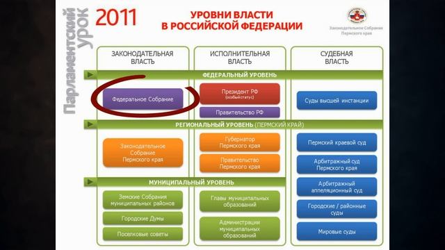 4. Территориальное устройство РФ смотреть онлайн