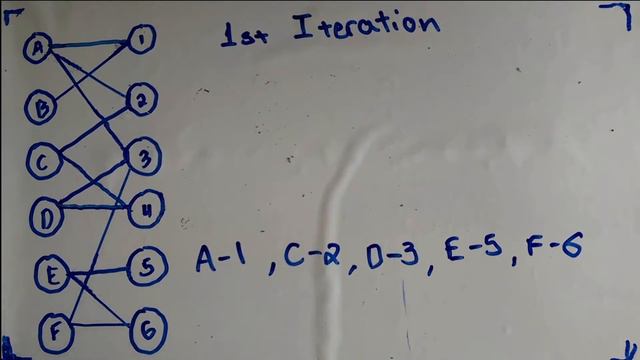 Hopcroft - Karp Algorithm : Understanding, Example, Definitions, Time Complexity