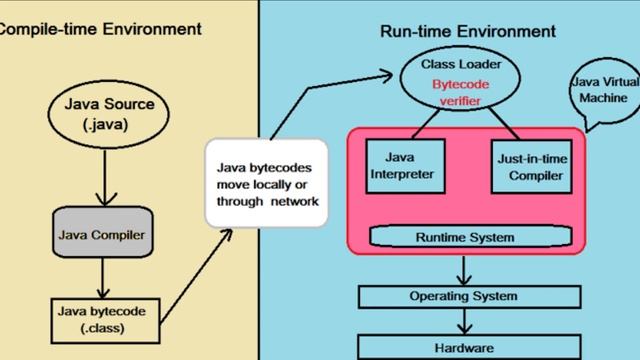 Java MasterClass: Introduction to JAVA language and installation of JDK. смотреть онлайн