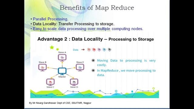B7 Introduction to HADOOP MAP Reduce Part1 смотреть онлайн