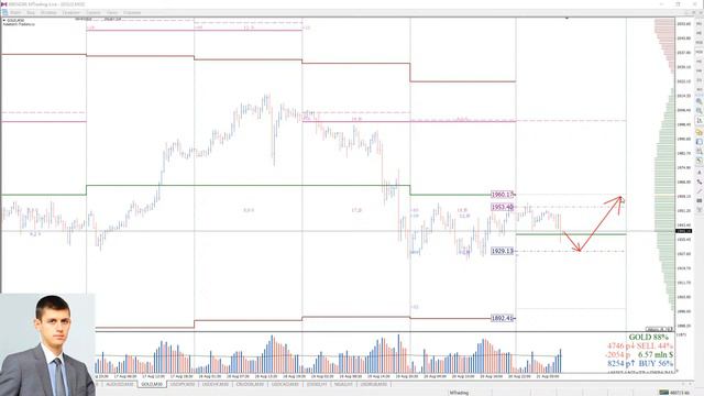 Мобильный опционный анализ на 21 августа смотреть онлайн