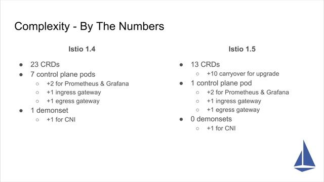 Istio Simplified - Louis Ryan, Google & Steve Dake, IBM смотреть онлайн