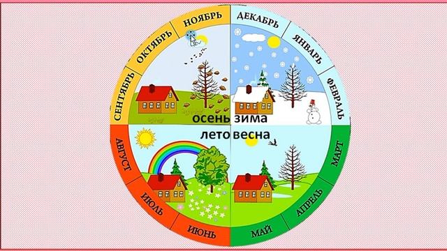 Когда наступит лето? Окружающий мир 1 клас УМК Школа России 26.01.2023 смотреть онлайн