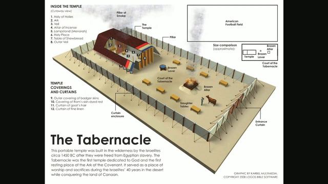 SDR - study - Sanctuary / sermon - Pope is Antichrist part 11 смотреть онлайн