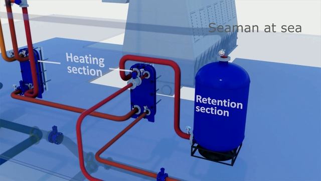 Ballast Water Management Operating System | Ballasting And De-ballasting Methods
