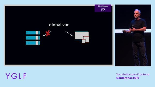 The Challenges and Pitfalls of Server Side Rendering смотреть онлайн